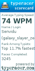 Scorecard for user galaxy_slayer_zed
