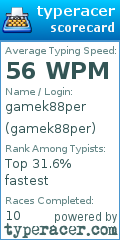 Scorecard for user gamek88per