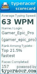 Scorecard for user gamer_epic_pro