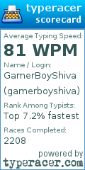 Scorecard for user gamerboyshiva