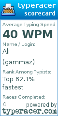 Scorecard for user gammaz