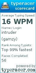 Scorecard for user gamzy