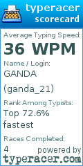 Scorecard for user ganda_21