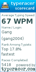 Scorecard for user gang2004