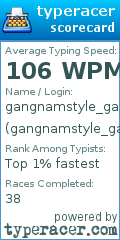 Scorecard for user gangnamstyle_gaming