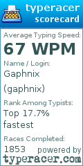 Scorecard for user gaphnix