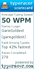 Scorecard for user garegoldest