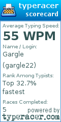Scorecard for user gargle22