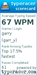 Scorecard for user garr_y