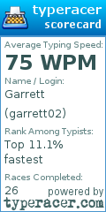 Scorecard for user garrett02