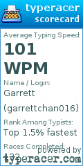 Scorecard for user garrettchan016