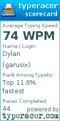 Scorecard for user garusix