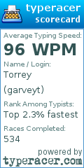 Scorecard for user garveyt