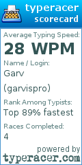 Scorecard for user garvispro