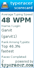 Scorecard for user garvit1