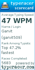 Scorecard for user garvit509