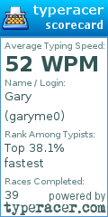 Scorecard for user garyme0