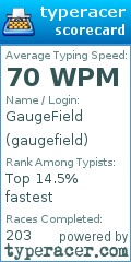 Scorecard for user gaugefield