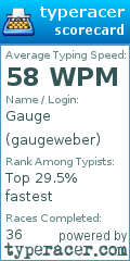Scorecard for user gaugeweber