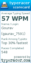 Scorecard for user gaurav_7591
