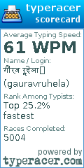 Scorecard for user gauravruhela