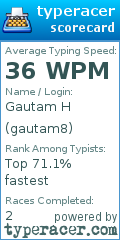 Scorecard for user gautam8