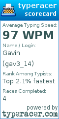 Scorecard for user gav3_14