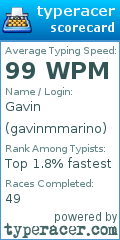 Scorecard for user gavinmmarino