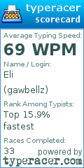 Scorecard for user gawbellz