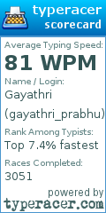 Scorecard for user gayathri_prabhu