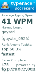 Scorecard for user gayatri_0925
