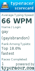 Scorecard for user gayisbrandon