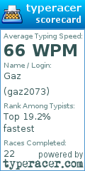 Scorecard for user gaz2073