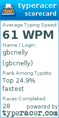 Scorecard for user gbcnelly
