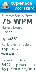 Scorecard for user gboi881