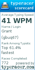 Scorecard for user gbuq67