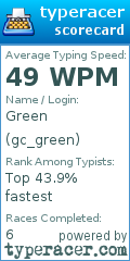 Scorecard for user gc_green