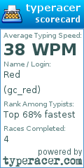 Scorecard for user gc_red