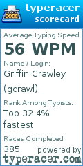 Scorecard for user gcrawl