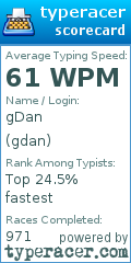 Scorecard for user gdan