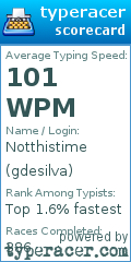 Scorecard for user gdesilva