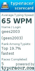 Scorecard for user gees2003