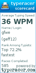 Scorecard for user geff12