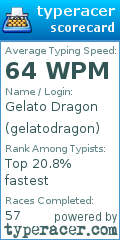 Scorecard for user gelatodragon