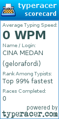 Scorecard for user gelorafordi