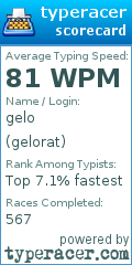 Scorecard for user gelorat