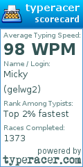 Scorecard for user gelwg2