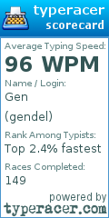Scorecard for user gendel