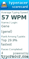 Scorecard for user genel