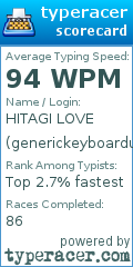 Scorecard for user generickeyboarduser